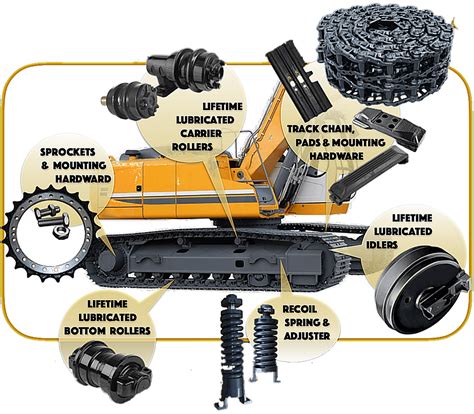 mini skid steer undercarriage|aftermarket undercarriage cat parts.